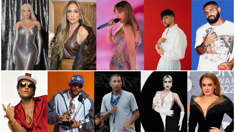 http://icoupongo.com/news|Grammy Gold and Glittering Timepieces - When Music Meets Haute Horlogerie